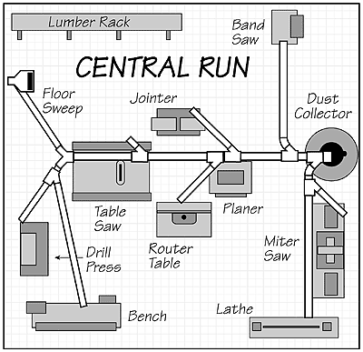 Penn State Industries - Assistance with Ductwork Layout 