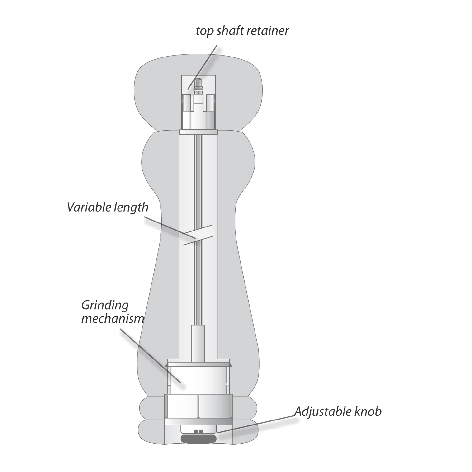 Pro Grind Variable Length Peppermill Kit At Penn State Industries